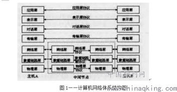 計(jì)算機(jī)網(wǎng)絡(luò)技術(shù)在電子信息工程中的運(yùn)用途徑